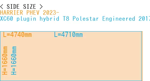 #HARRIER PHEV 2023- + XC60 plugin hybrid T8 Polestar Engineered 2017-